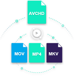 how convert avchd to mov for free mac