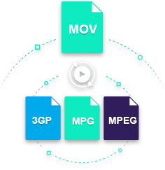 Convert mov to mpeg4