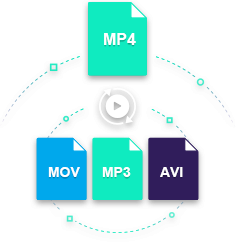 change m4p to mp3 format